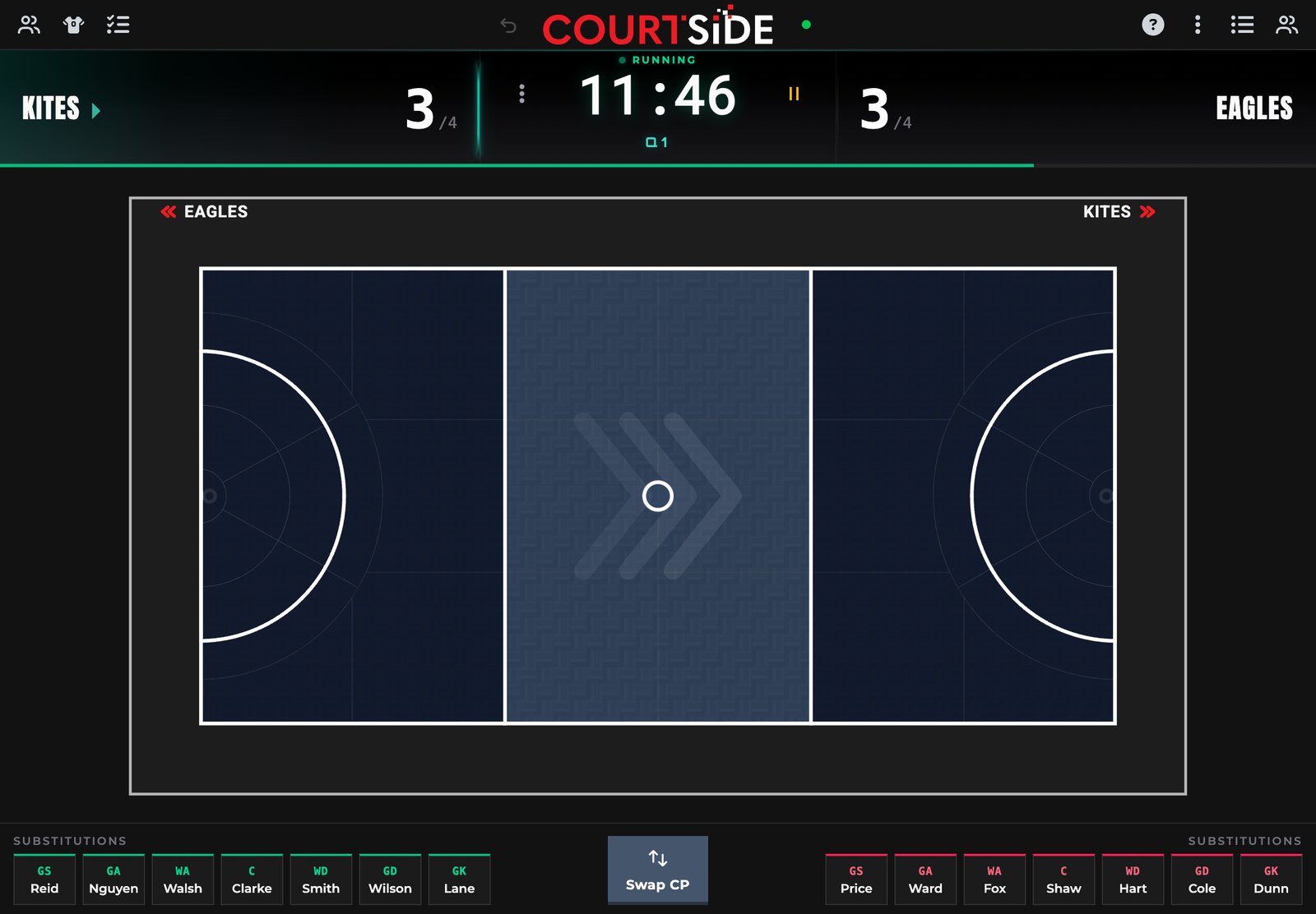 The CourtSide live scoring screen on a tablet: Kites 3, Eagles 3, the clock running at 11:46 in Q1, a netball court to tap, and substitution buttons for both teams.